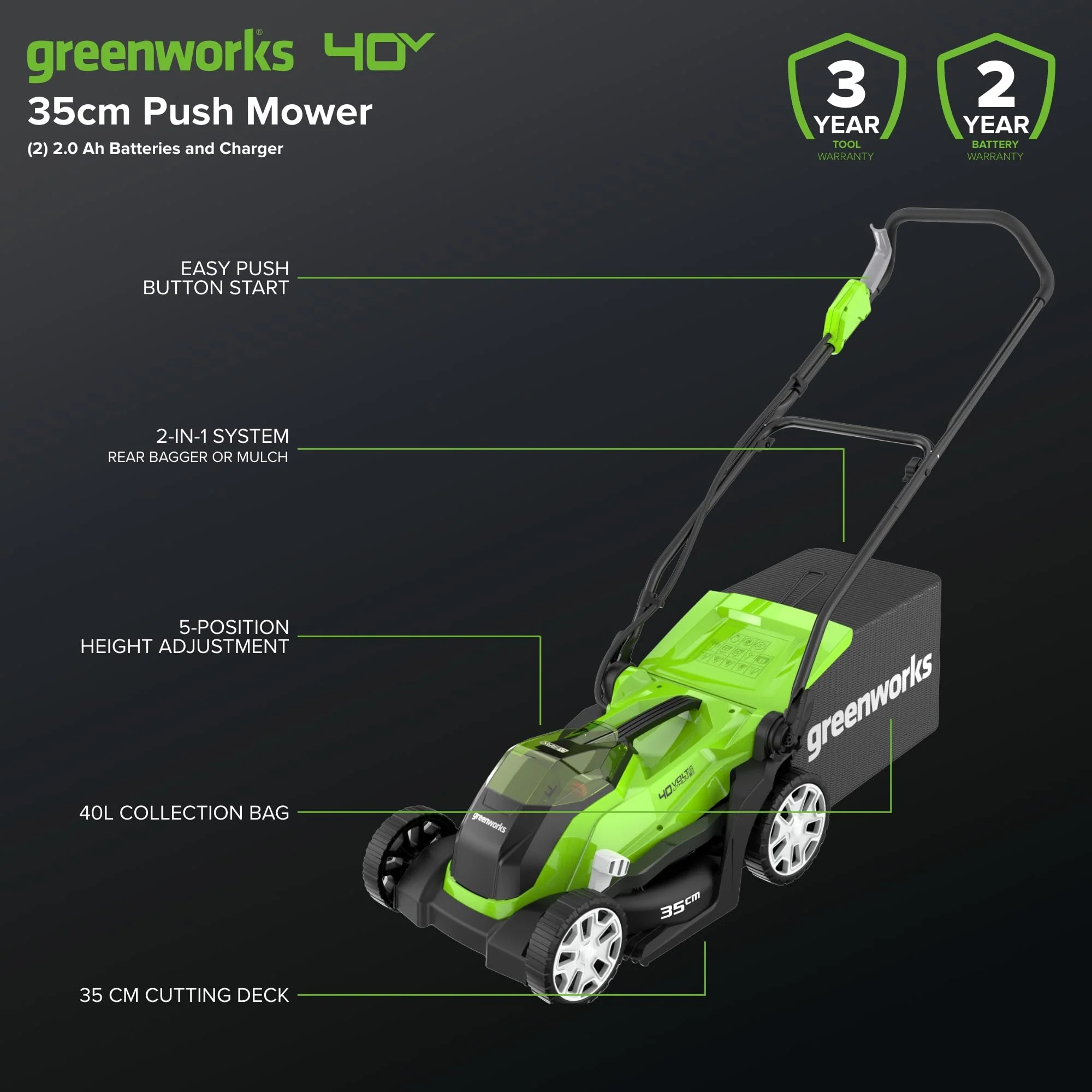 40V Cordless Lawn Mower with Batteries, Charger & 40L Grass Collection Bag - Image 2